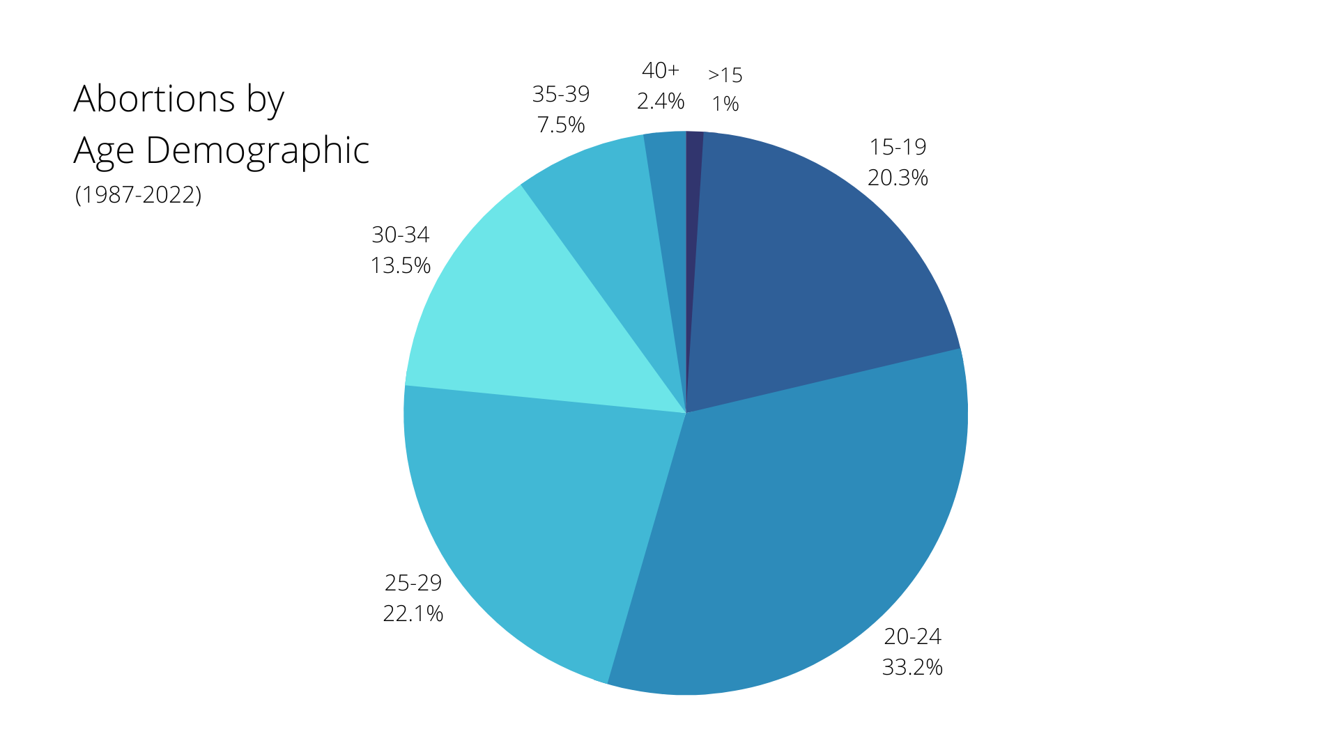 Kentucky Abortion Summary Graphics.png